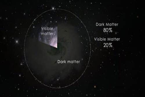 dark-matter