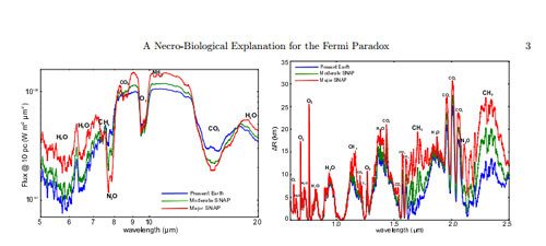 Zombie Drake Equation Fermi Paradox Alien Planet Gases