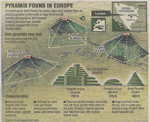 bosnian pyramids