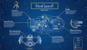 nasa rama asteroid mining spacecraft