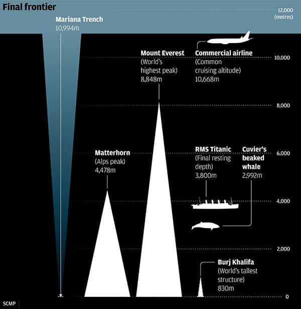 mariana trench depth