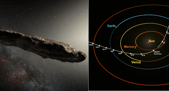 Origin of Oumuamua Is Still Unknown and Probably Not An Alien Spaceship