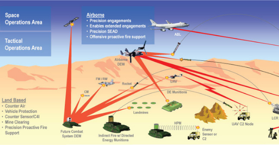 Direct Energy Weapon Harming Over 100 CIA Agents Released